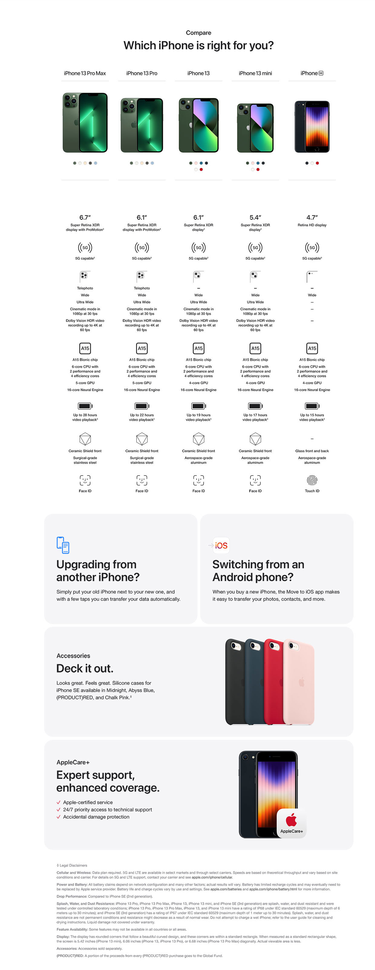 Which iPhone is right for you