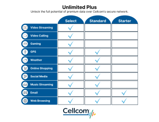 Visual chart showcasing data needs based on the Unlimited Plus plan