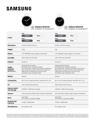 Page 2 of Galaxy Watch8 Spec Sheet