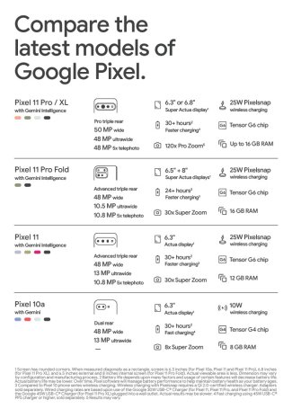 Google Pixel 11 Comparison Chart